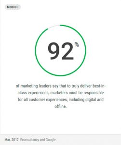 Brand experience on mobile