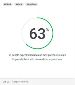 Personalize experiences