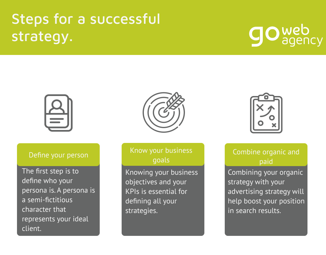 SEO: 3 Steps to a Successful Strategy