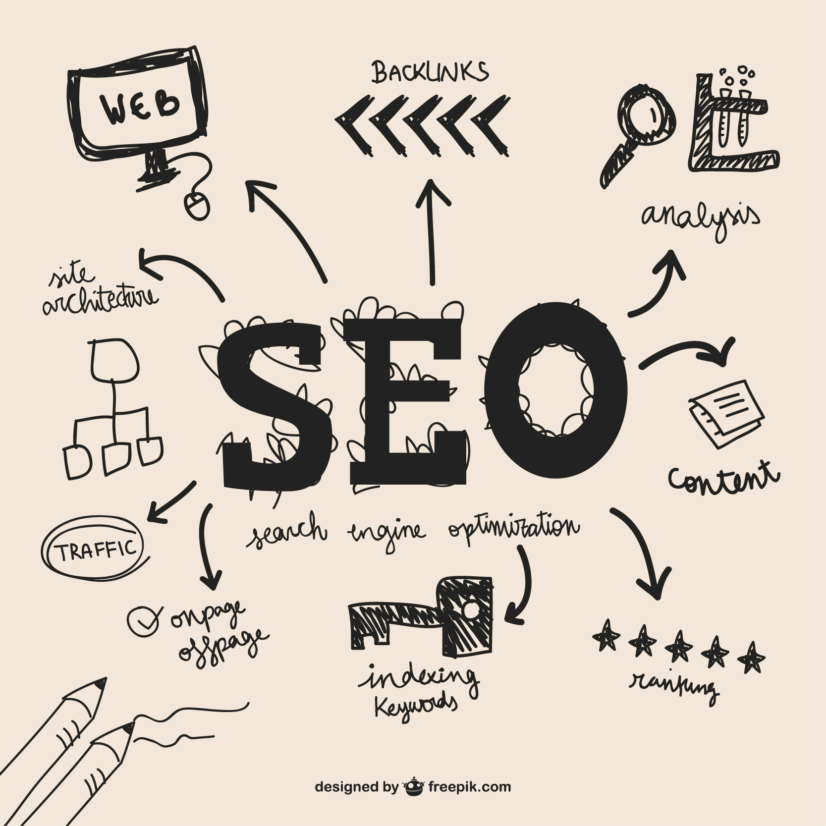 SEO and SEA – are they the same thing?